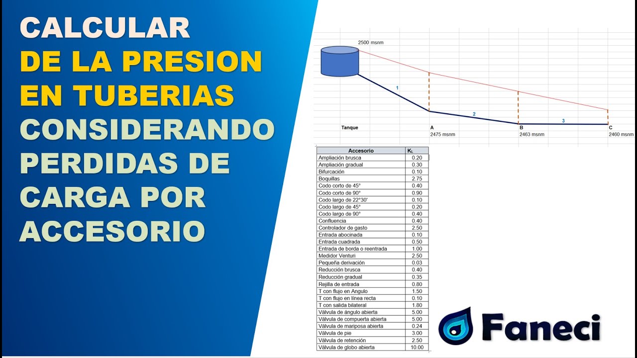 CALCULAR LA PRESION EN TUBERIAS CONSIDERANDO PERDIDAS DE CARGA POR ACCESORIO O LOCALIZADA📚✅