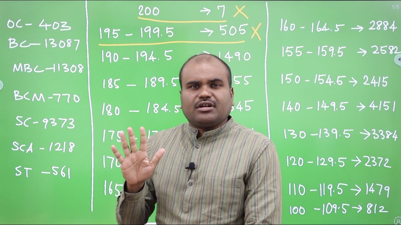 TNAU 2022 | RANK LIST Analysis | Govt. Colleges Expected Cut off | AGRI vs VETERINARY vs ENGINEERING