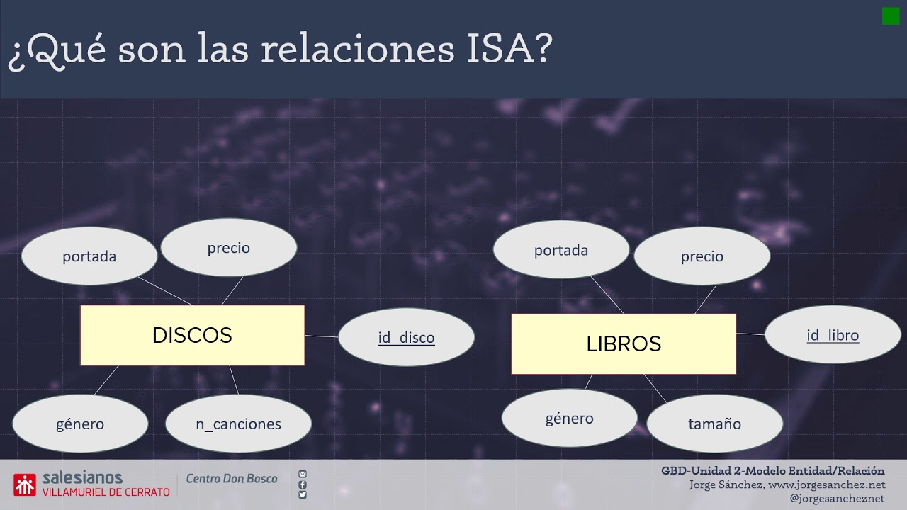 Relaciones ISA. Parte 1.