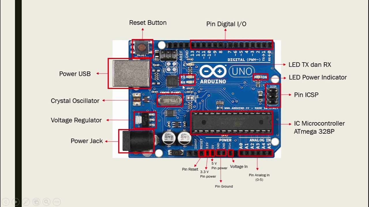 #1 Pengenalan Bagian Arduino UNO R3