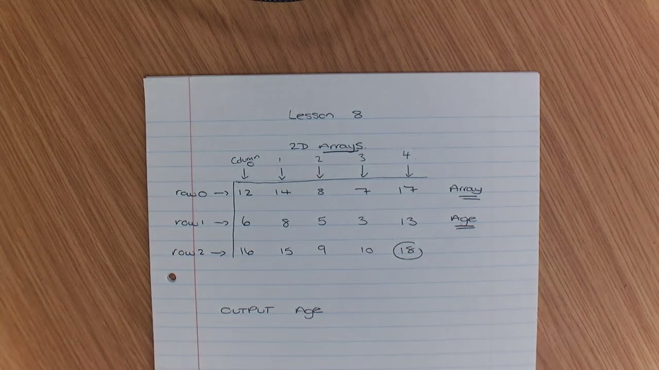 AQA Comptuer Science - GCSE - Pseudocode - Lesson 8 - 2D Arrays
