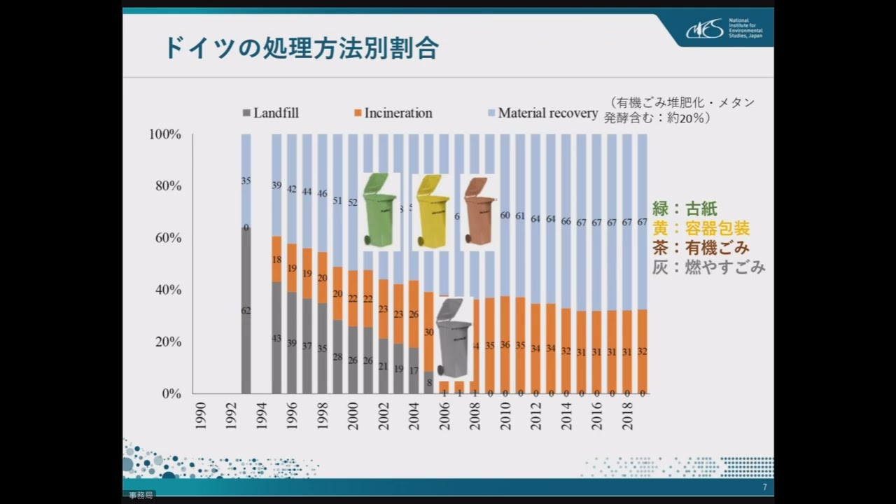 再資源化事業等高度化法の研修会_講演