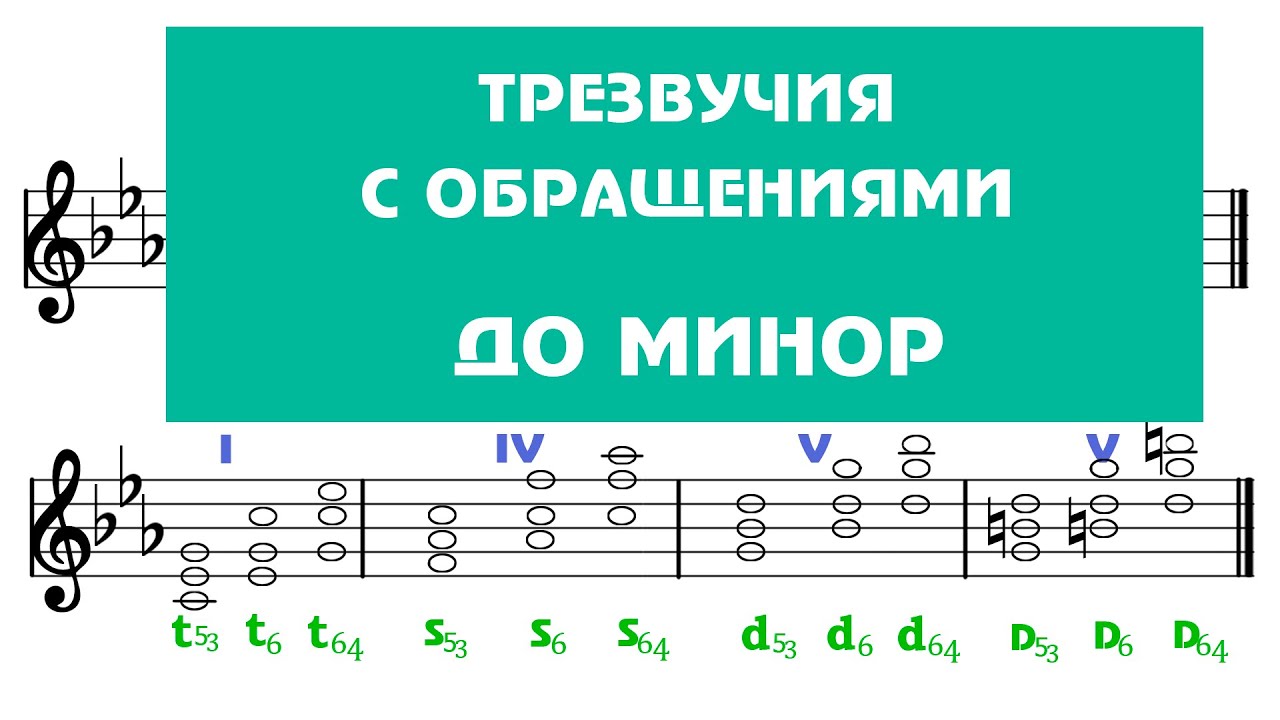 ДО МИНОР - ТРЕЗВУЧИЯ главных ступеней с обращениями