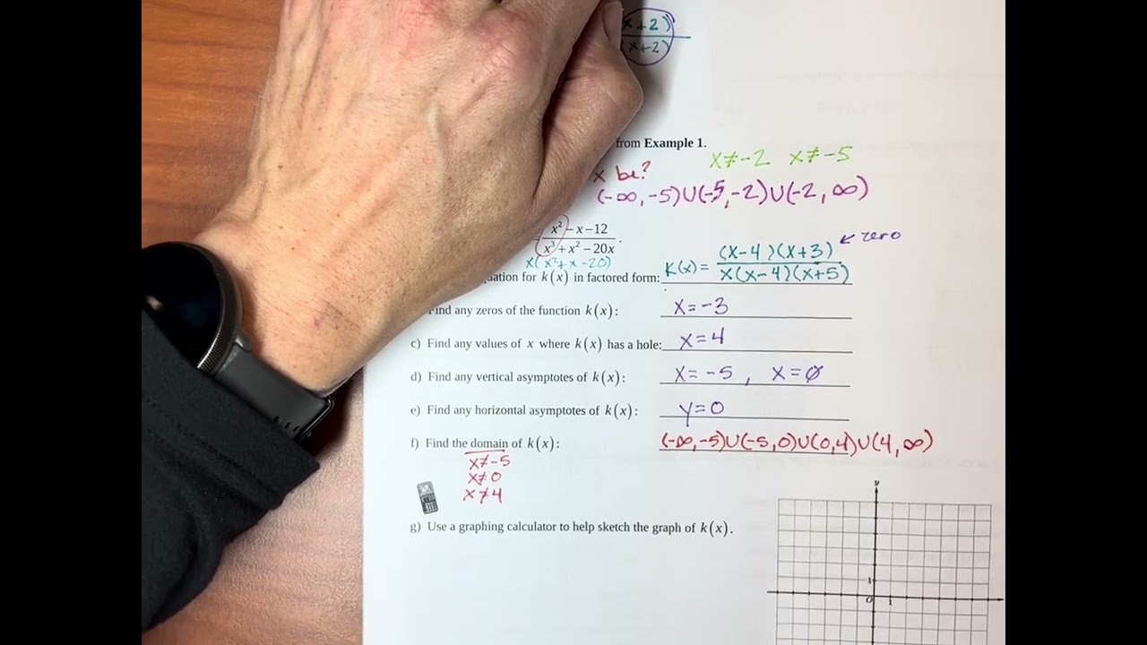 CED 1.11 Notes / Lesson Part 1