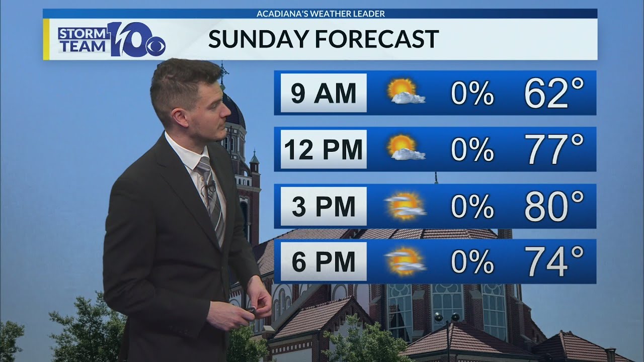 Adam's Sunday Morning Forecast 3/1/26