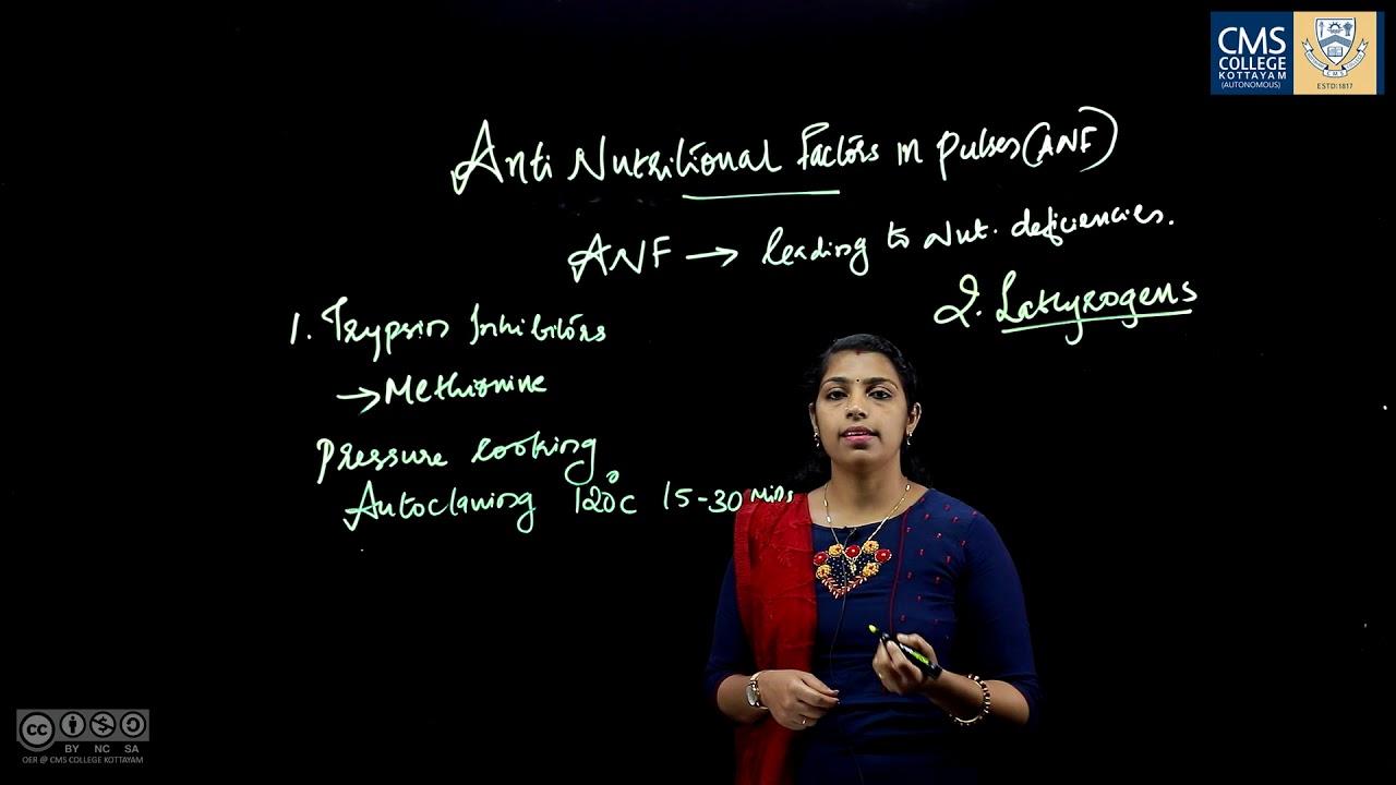 Antinutritional Factors in Pulses | Sreelakshmi S | Dept. of Dietetics & Food Service Management