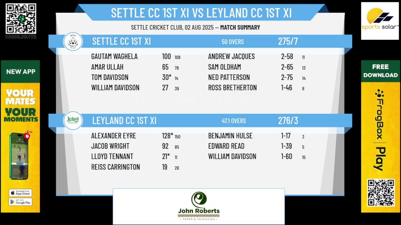 Settle CC 1st XI v Leyland CC 1st XI