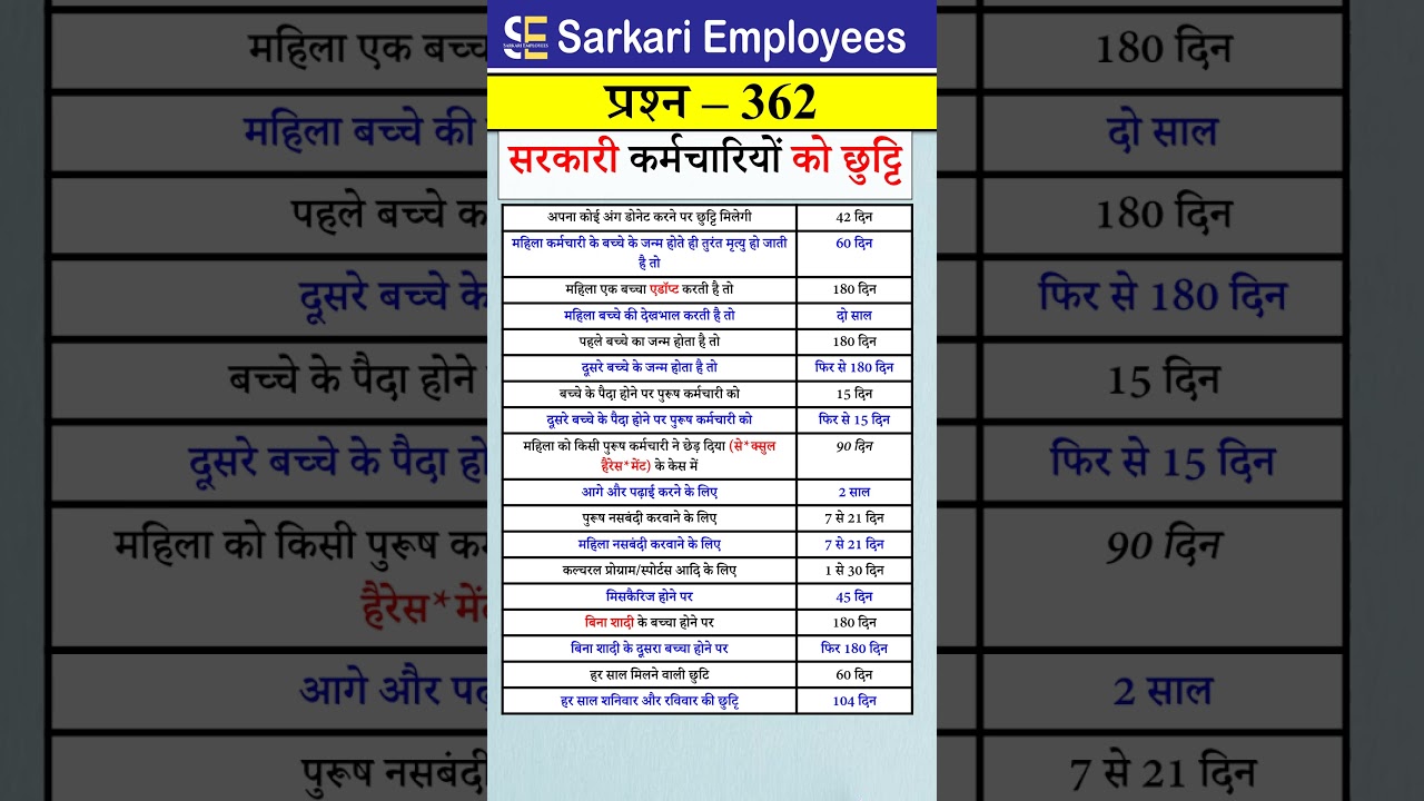 All Types of Leave for Government Employees Explained | Earned, CL, HPL, CCL & More #LeaveRules