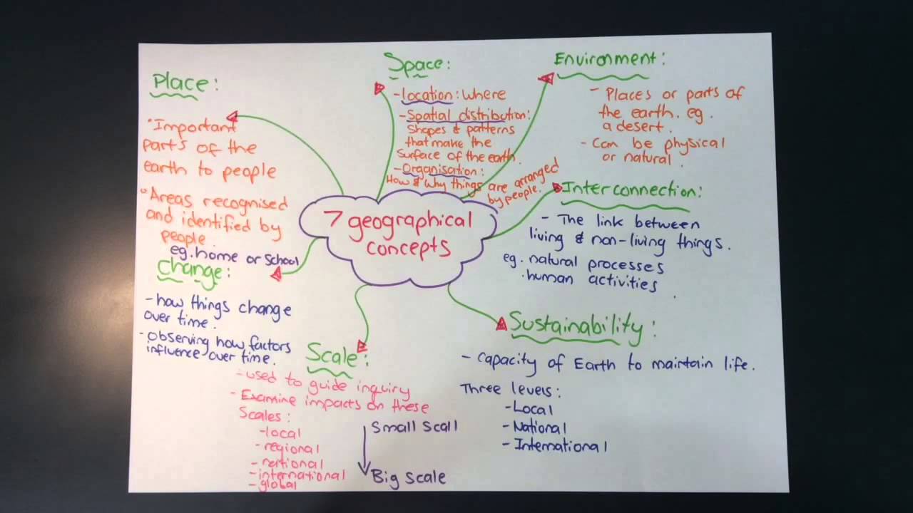 Concepts for geographical understanding