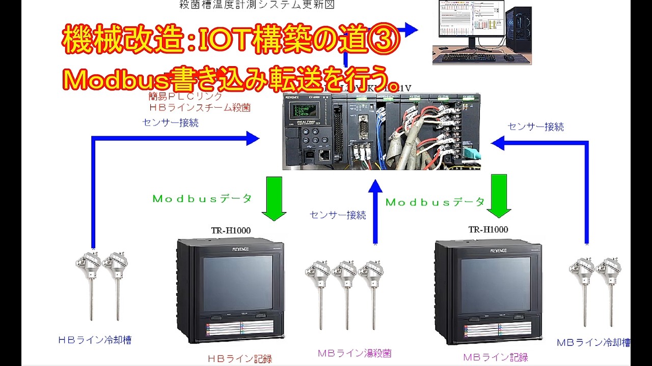 機械改造：ＩＯＴ構築への道③　ModbusRTUの書き込み設定を行う。