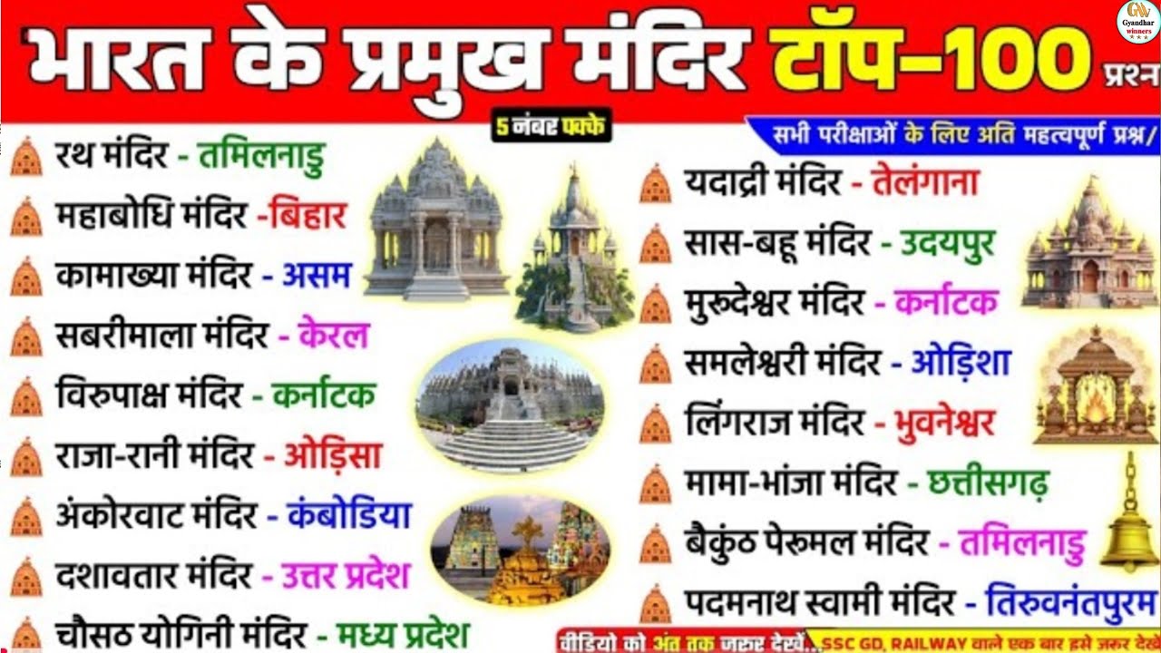 भारत के प्रसिद्ध मंदिर🛕| Most important temple in India | Bharat ke pramukh mandir | gk trick #exam