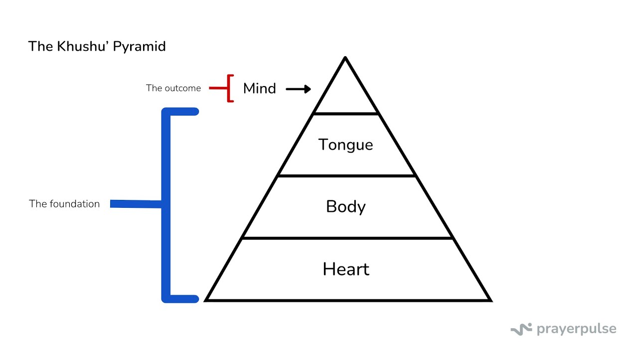 How to Experience Real Khushu' in Salah & Truly Connect with Allah - Farzan Parupia
