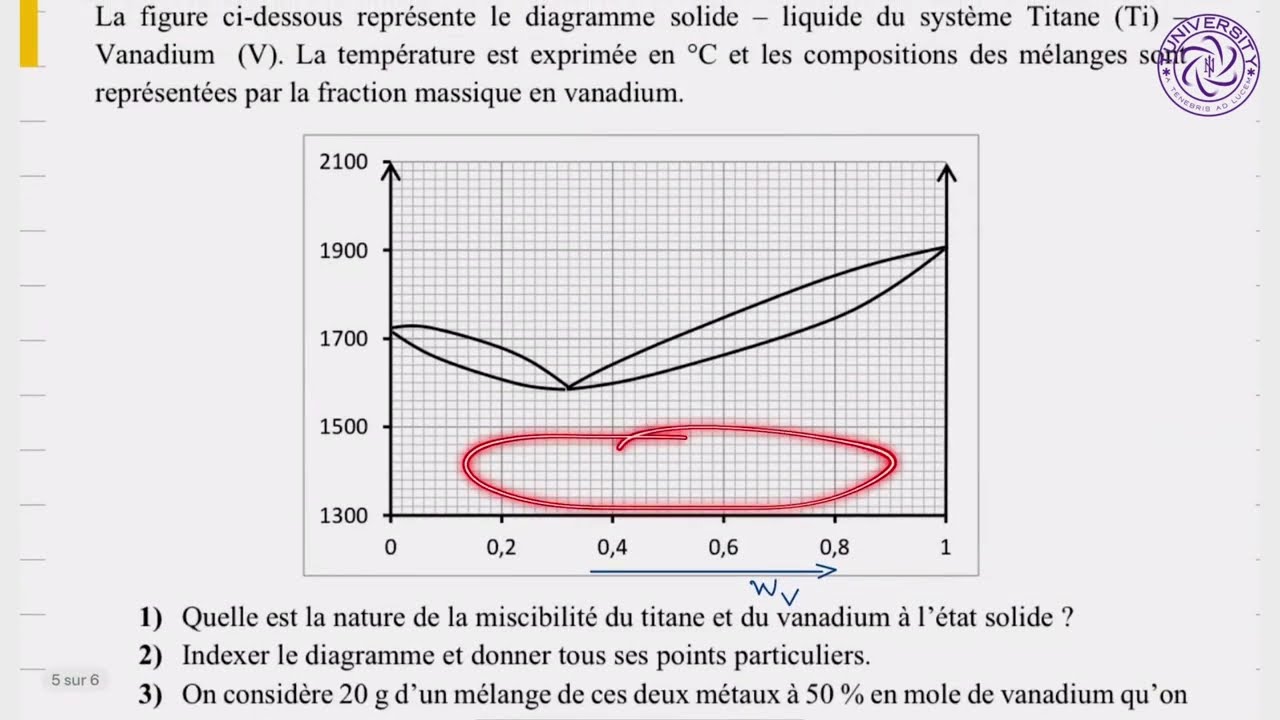 Chimie Inorganique - Diagrammes Binaires Solide-Liquide