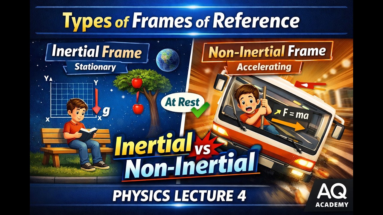 Types of frames of reference | Inertial vs Non-Inertial Frame of Reference by AQ Academy | Lec4