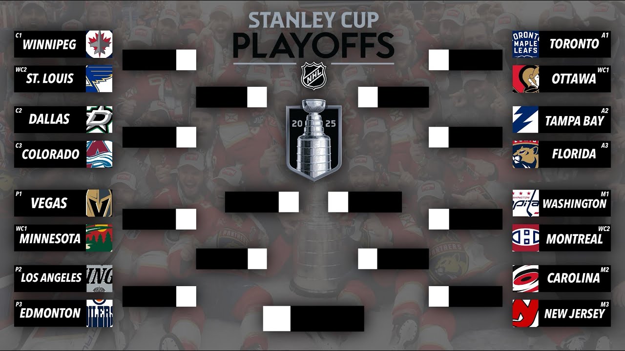 2025 NHL Stanley Cup Playoffs FULL BRACKET Predictions