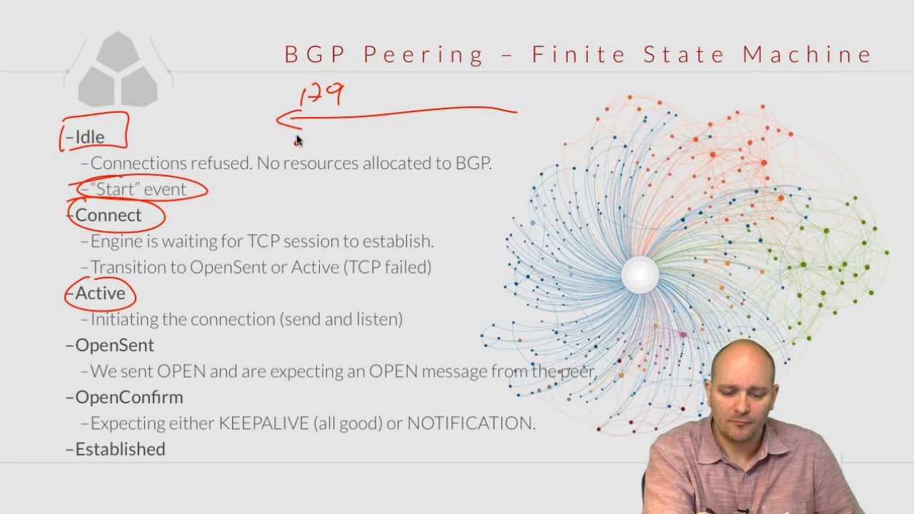 400-101 CCIE Routing and Switching  106 BGP Peering   External ebgp and Internal ibgp