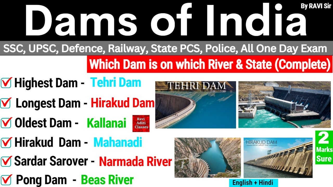Dams of India with Rivers and States | Important Dams Of India | Dams and river projects #ssccgl