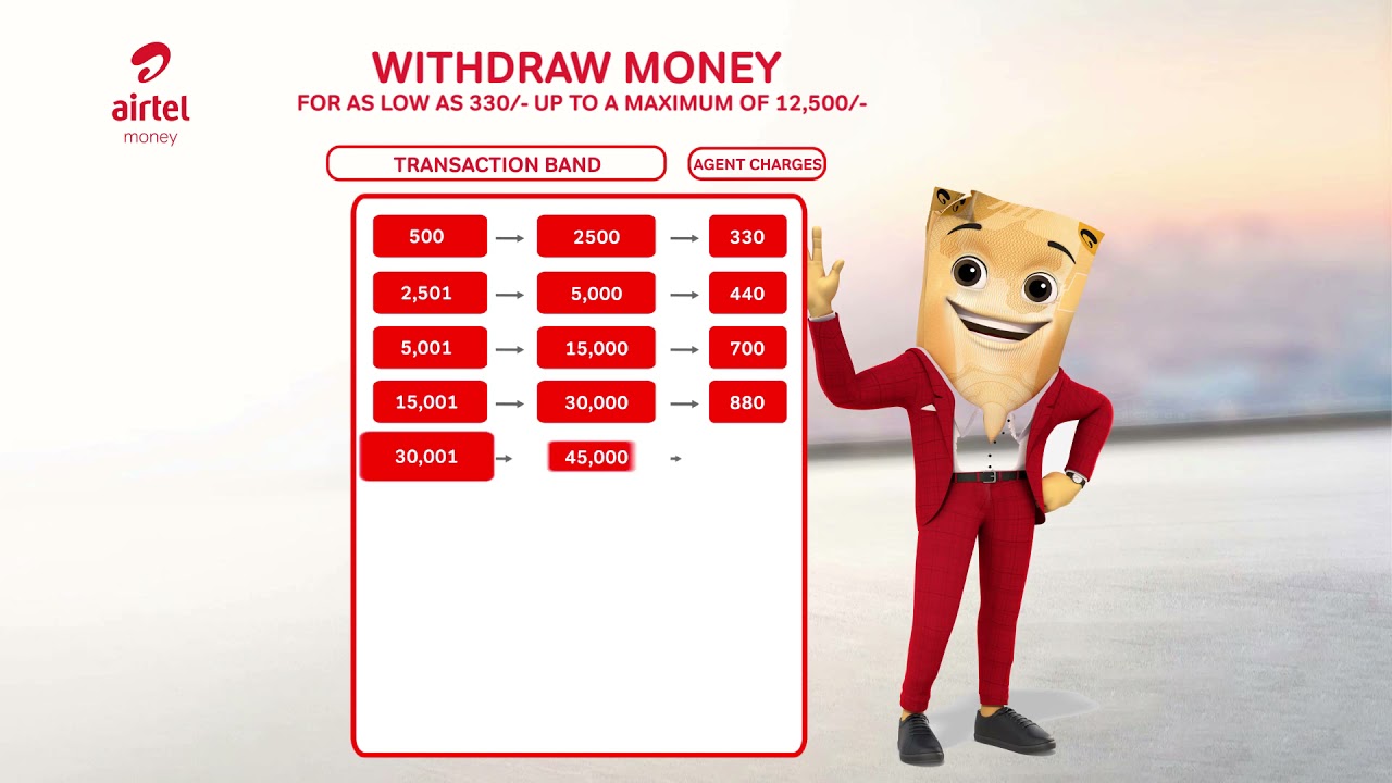 Airtel Money Rates
