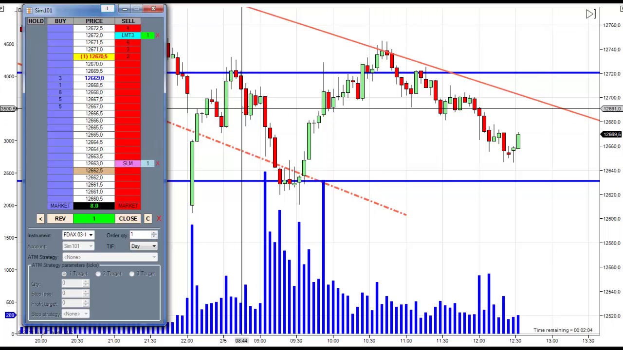 180205. Futuro Dax. Operativa intrad&iacute;a.
