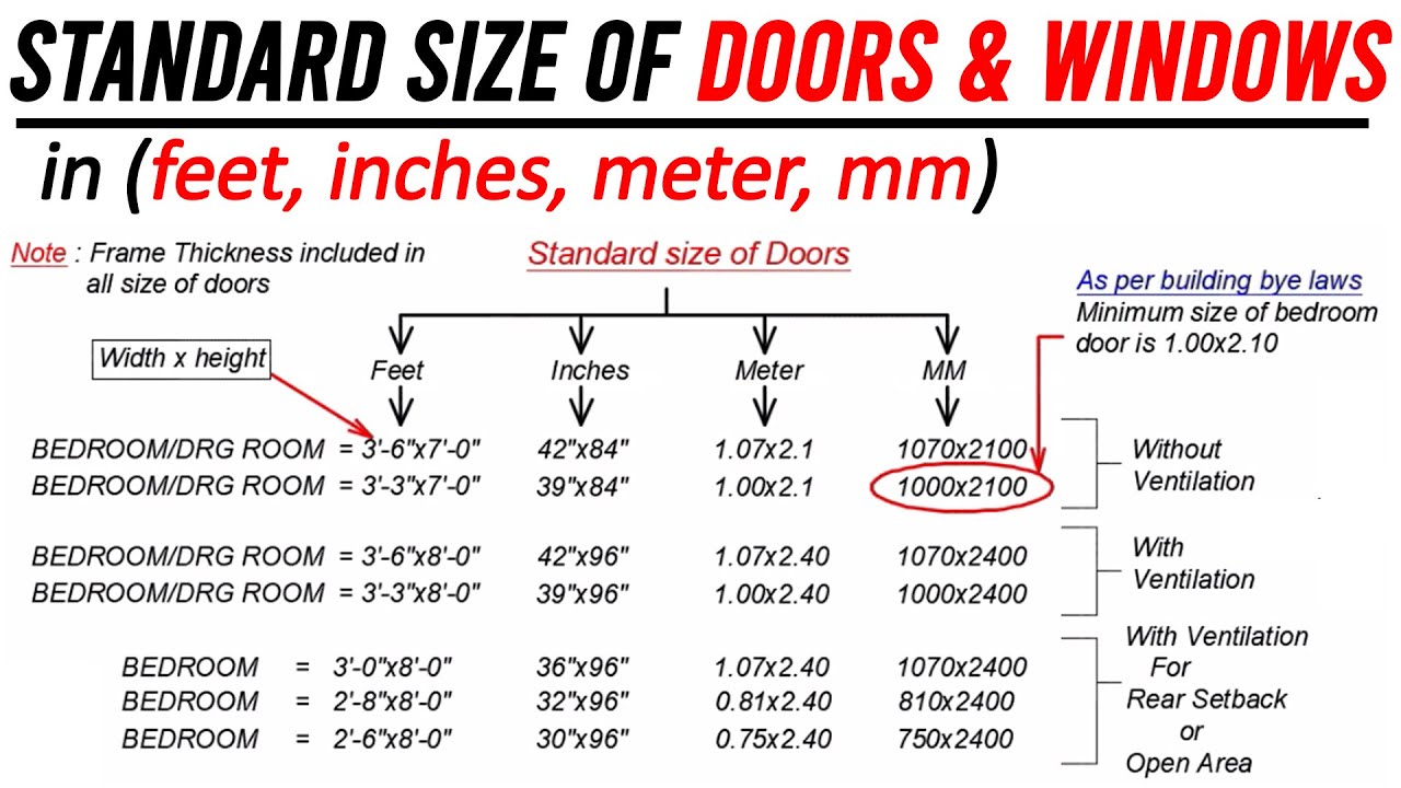 Standard Size of Doors and Windows for Residential Building || feet, inches, meter & mm