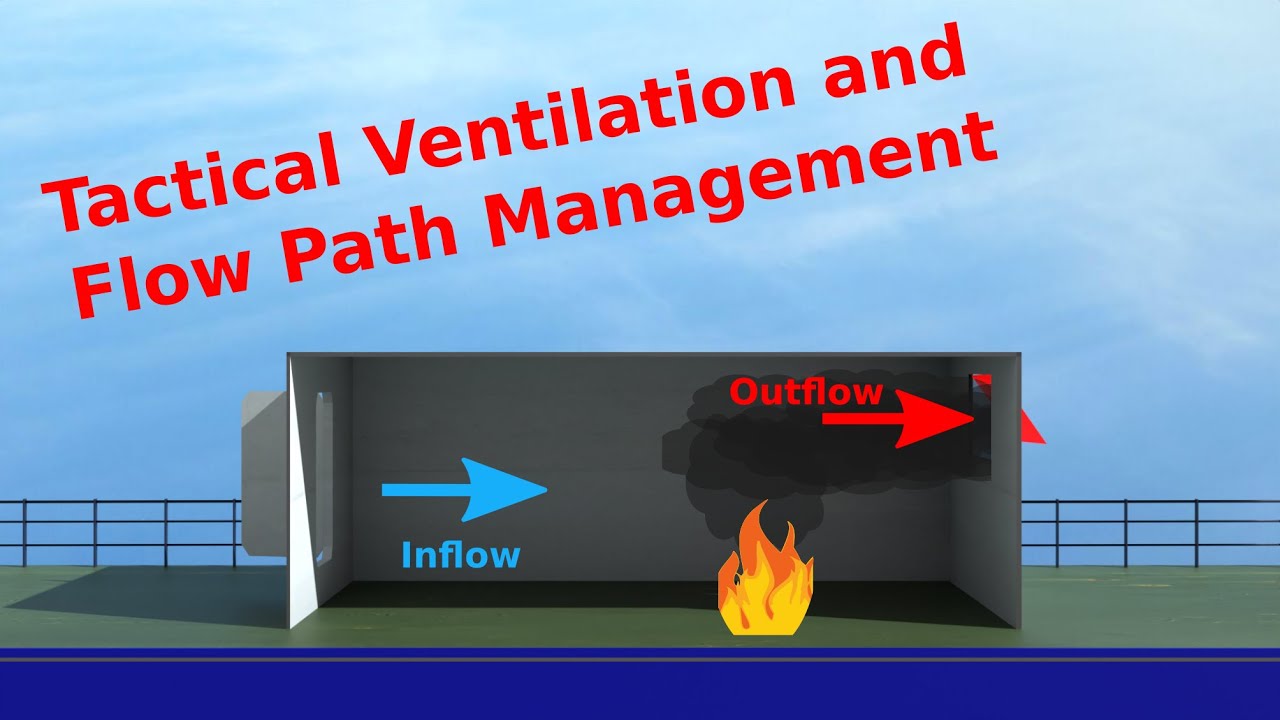 Fire on Board: Ventilation and Flow Path Management