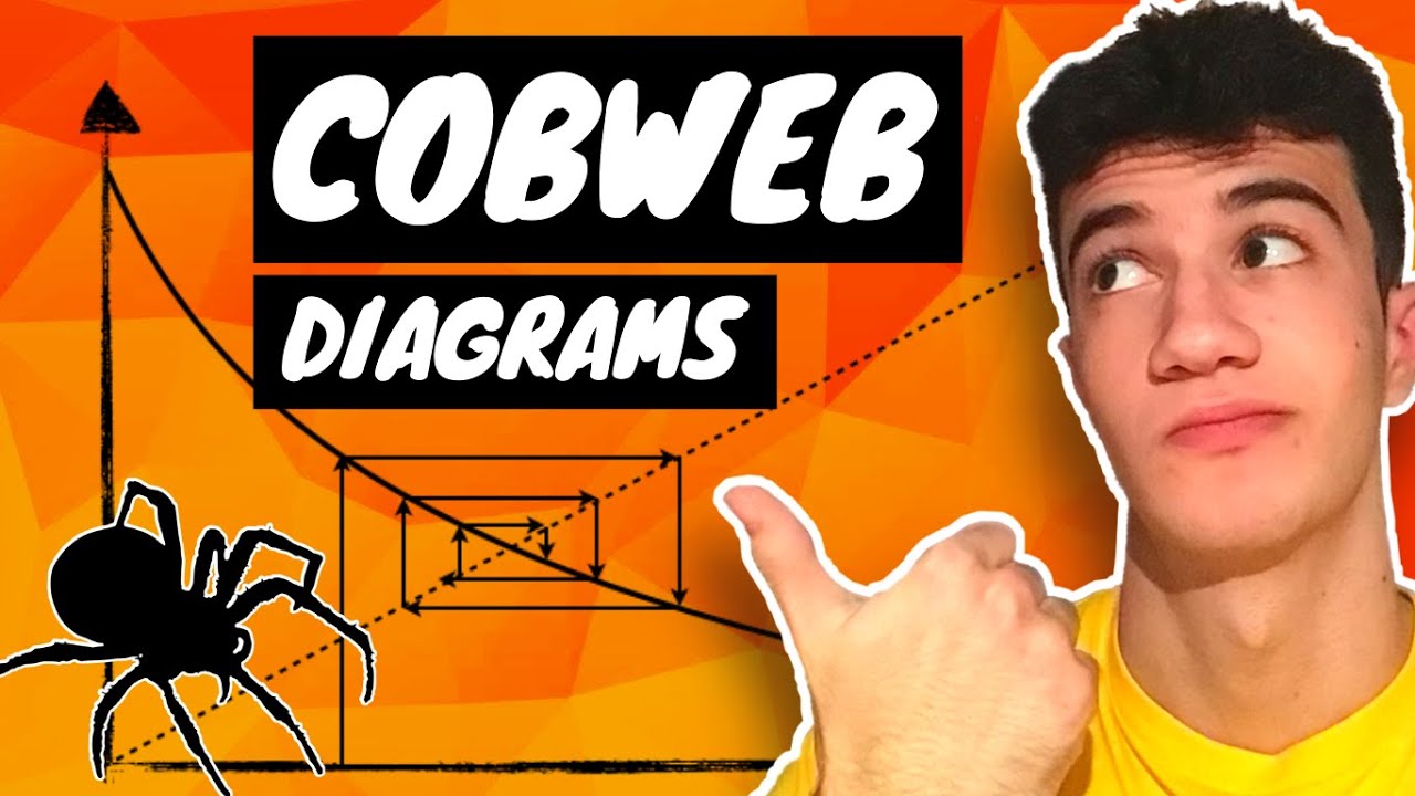 ITERATION METHOD - Cobweb and Staircase Diagrams - Numerical Methods