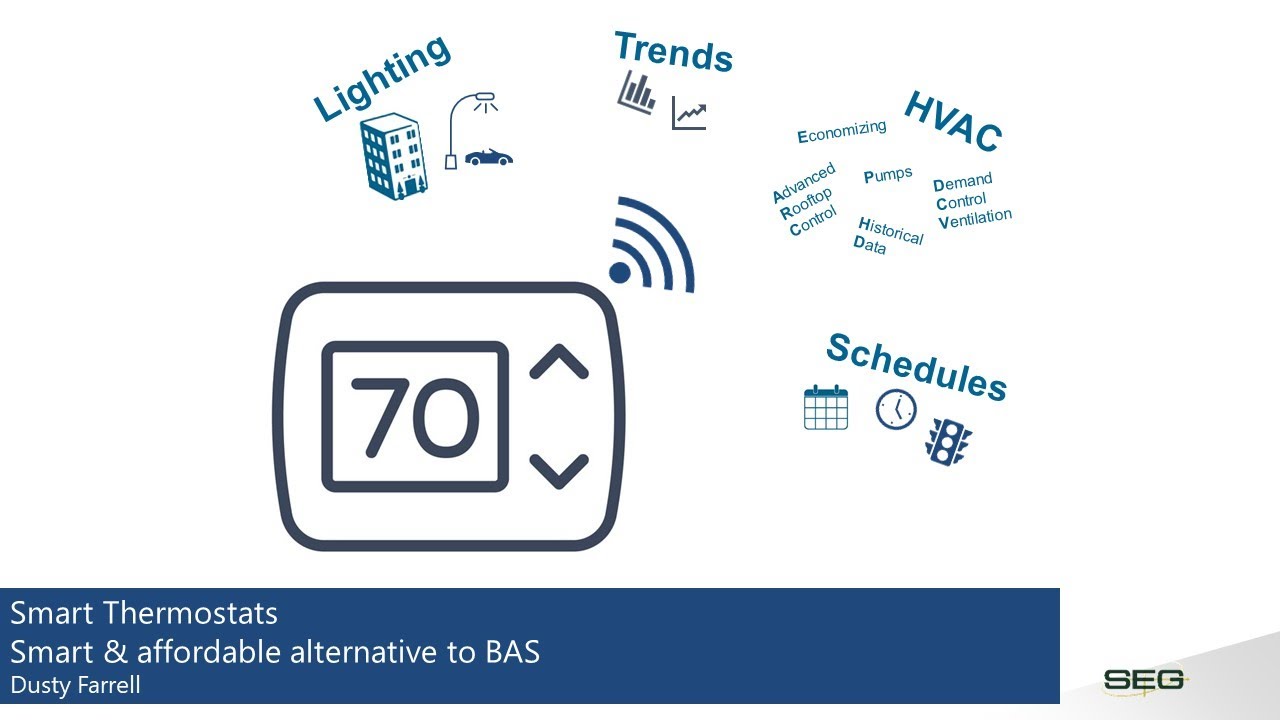 Smart Thermostats - Smart & Affordable