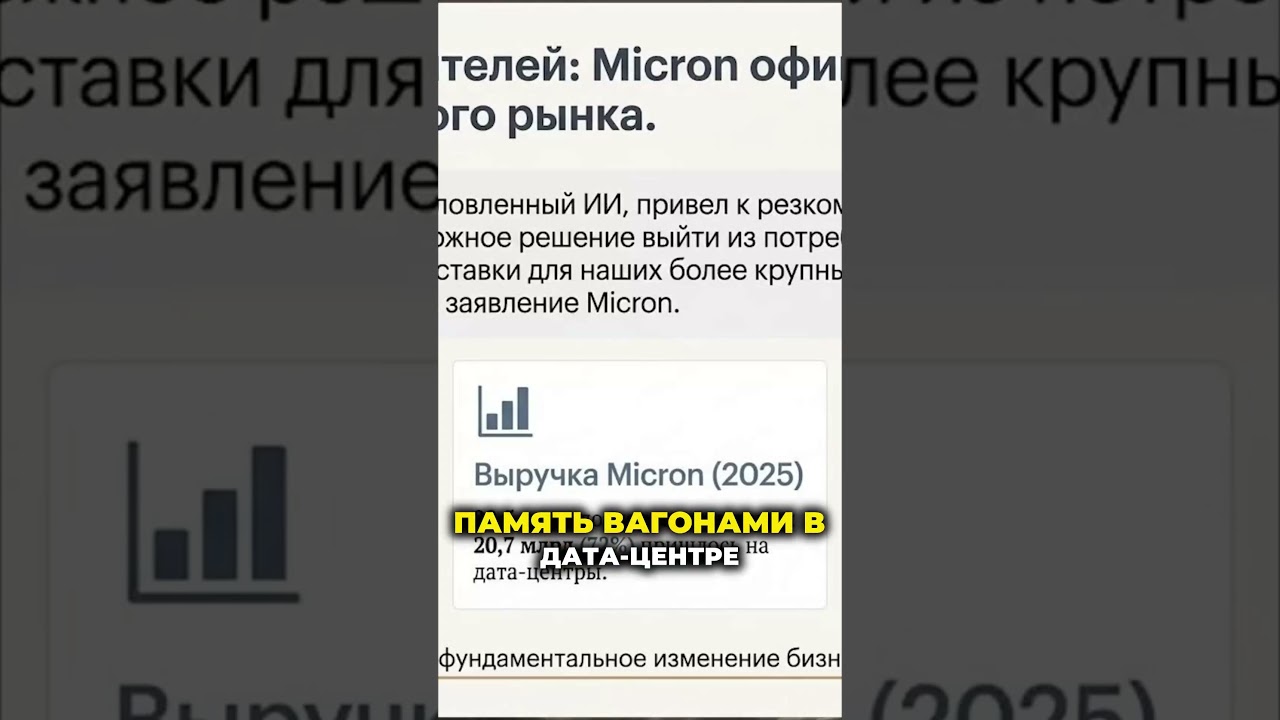 Micron уходит из ритейла  Конец дешевой памяти DDR5