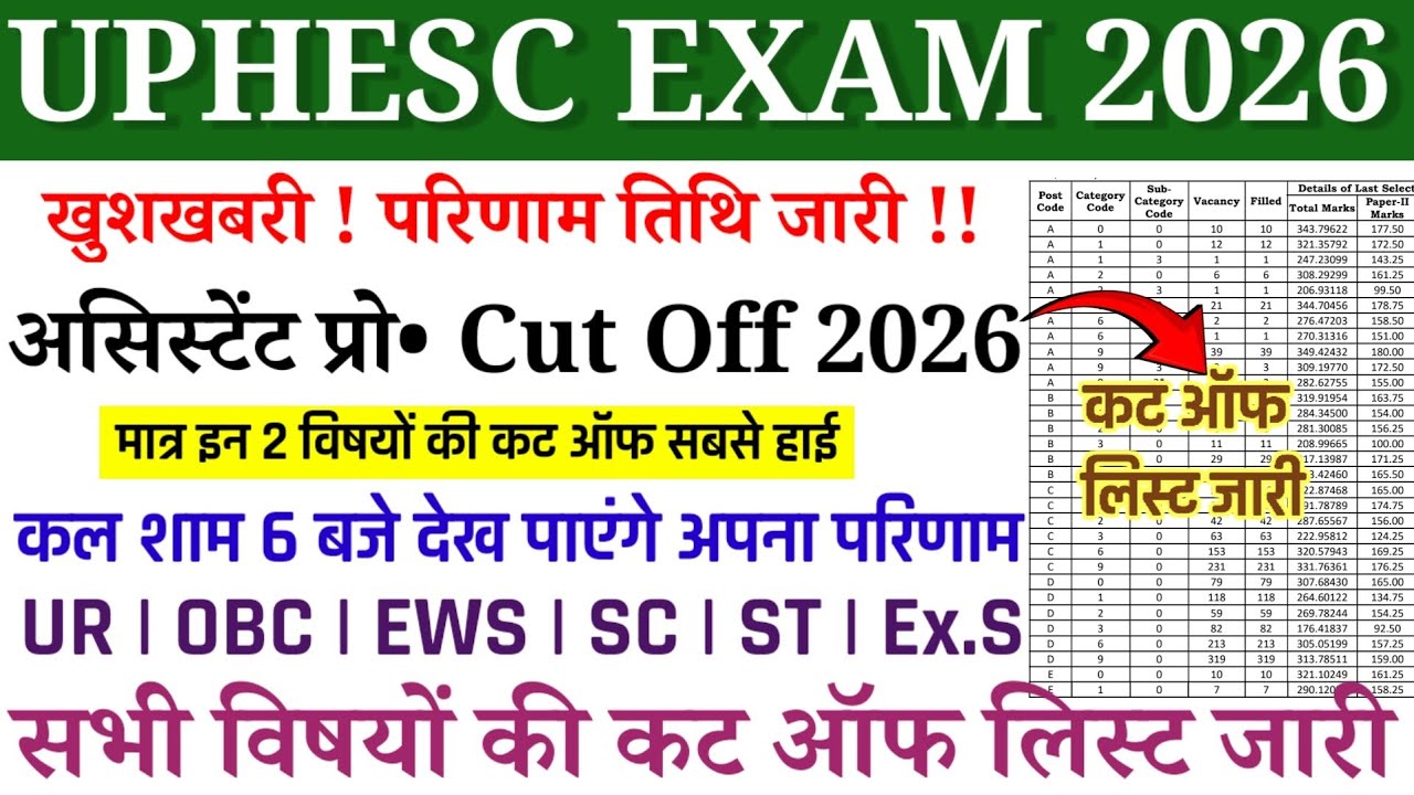 UPHESC RESULT BIG GOOD NEWS🥳 | UPHESC CUT OFF 2026 | UPHESC SUBJECT WISE CUT OFF | INTERVIEW DATE ?