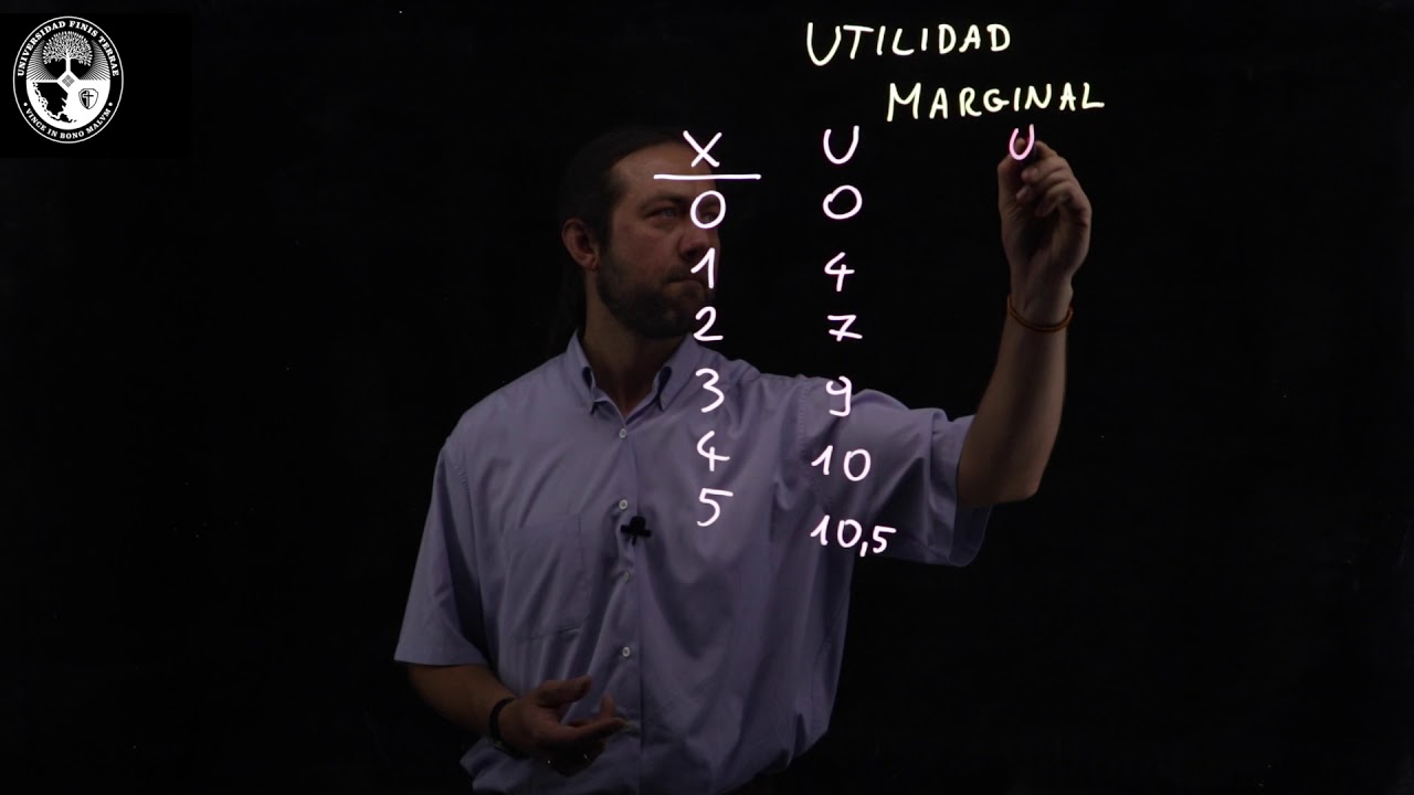 Microeconomía:  Utilidad Marginal