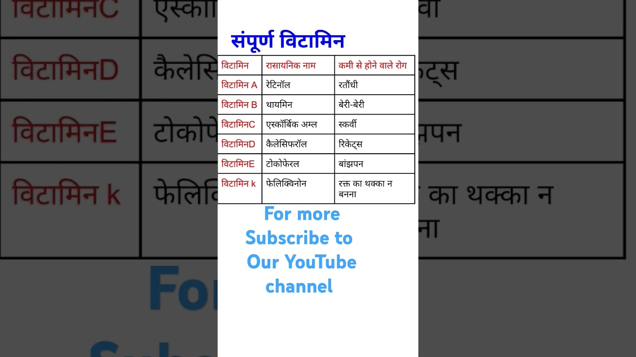 संपूर्ण विटामिन|complete vitamin for competitive exam|mp mahila supervisor