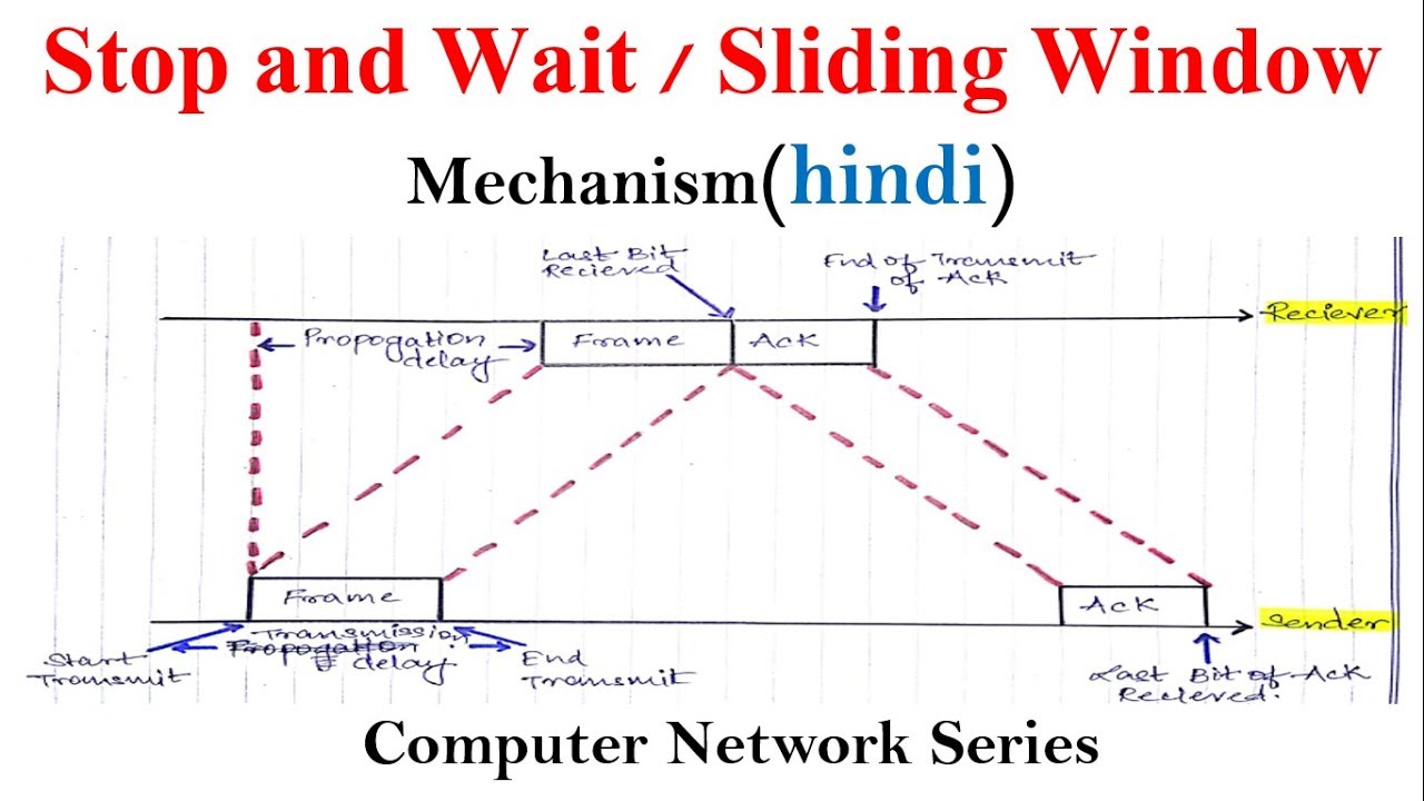 Flow control (Stop and Wait and Sliding window ) in Hindi | Computer Network series
