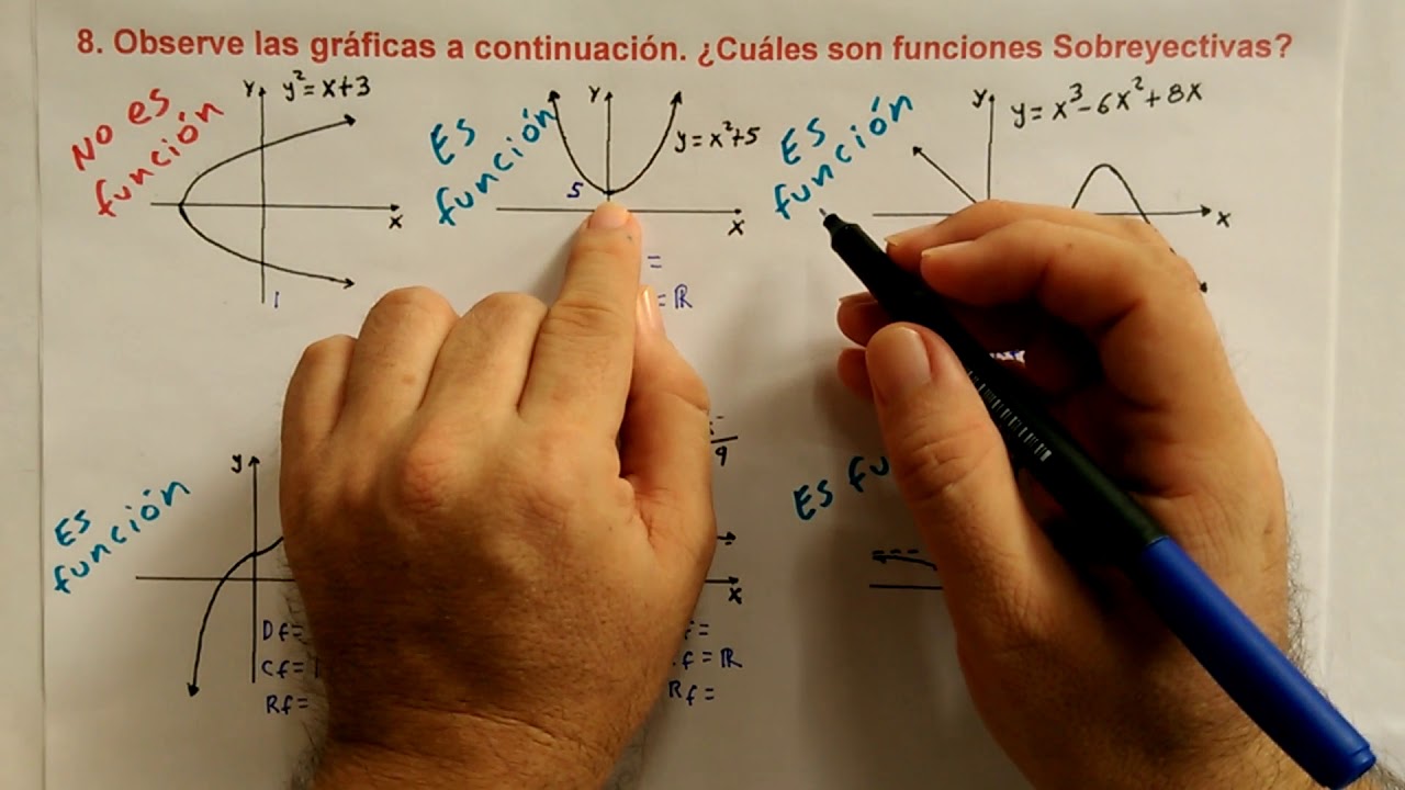 8  Función Sobreyectiva