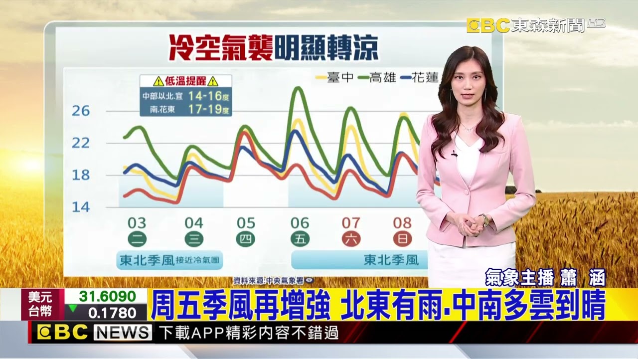 最新》元宵夜賞燈穿暖帶傘！ 賞月全食機率曝@newsebc