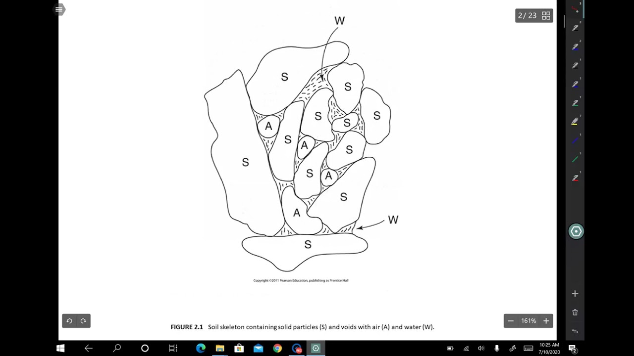 3.1 Phase Relationships