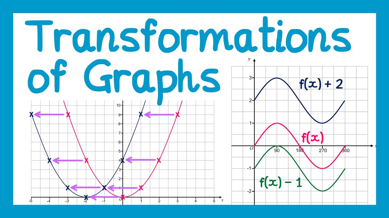 Transformations of Graphs - GCSE Higher Maths