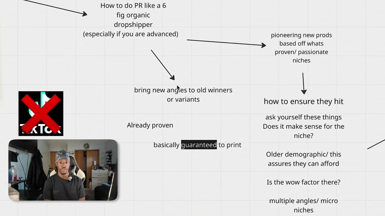 How to think like a 6 figure organic dropshipper 