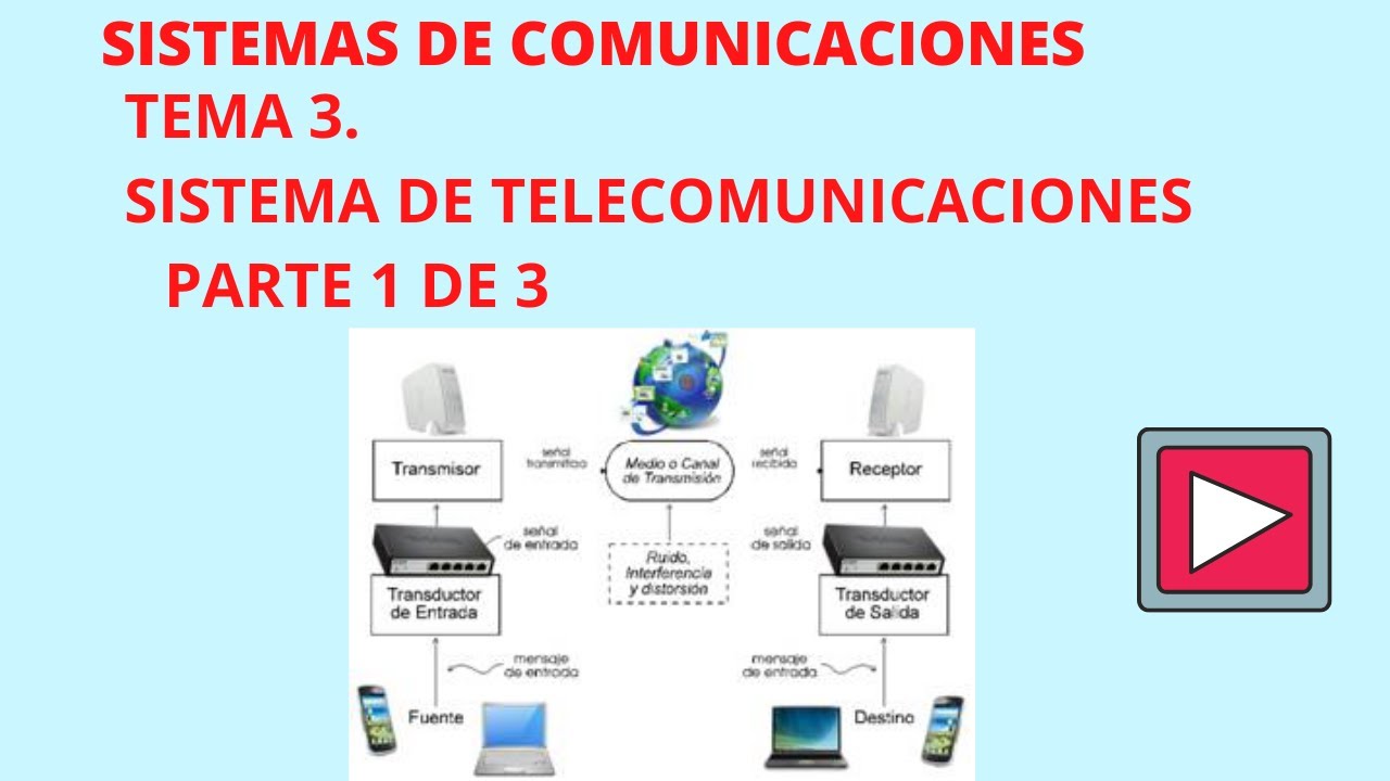 TEMA 3  SISTEMAS DE TELECOMUNICACIONES PARTE 1
