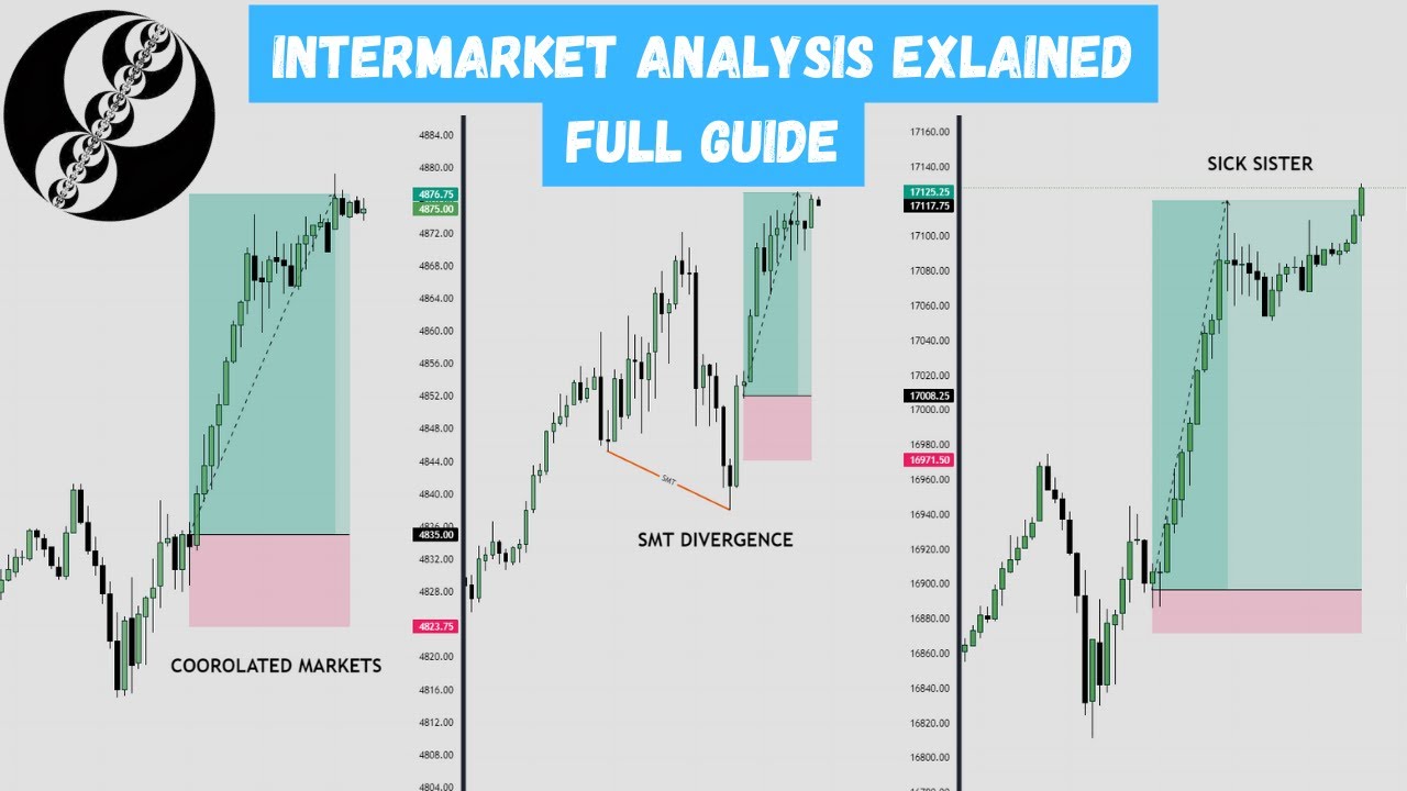 Intermarket Analysis Explained | Full Guide