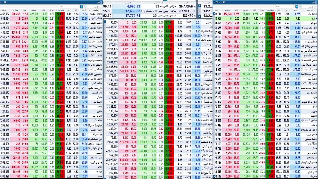 البورصة المصريه مباشر الشاشة اللحظية الثلاثاء 10 مارس 2026.#البورصة#البورصة_المصرية#هاااام.