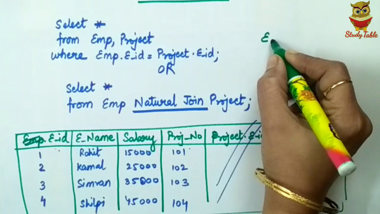 Natural Join in SQL