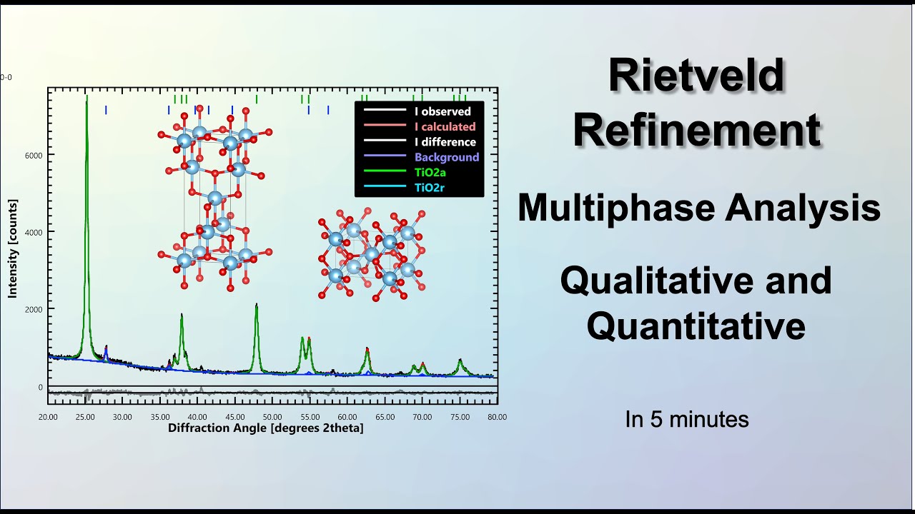 Multiphase Rietveld refinement in just 5 minutes | Quantitative and Qualitative analysis.