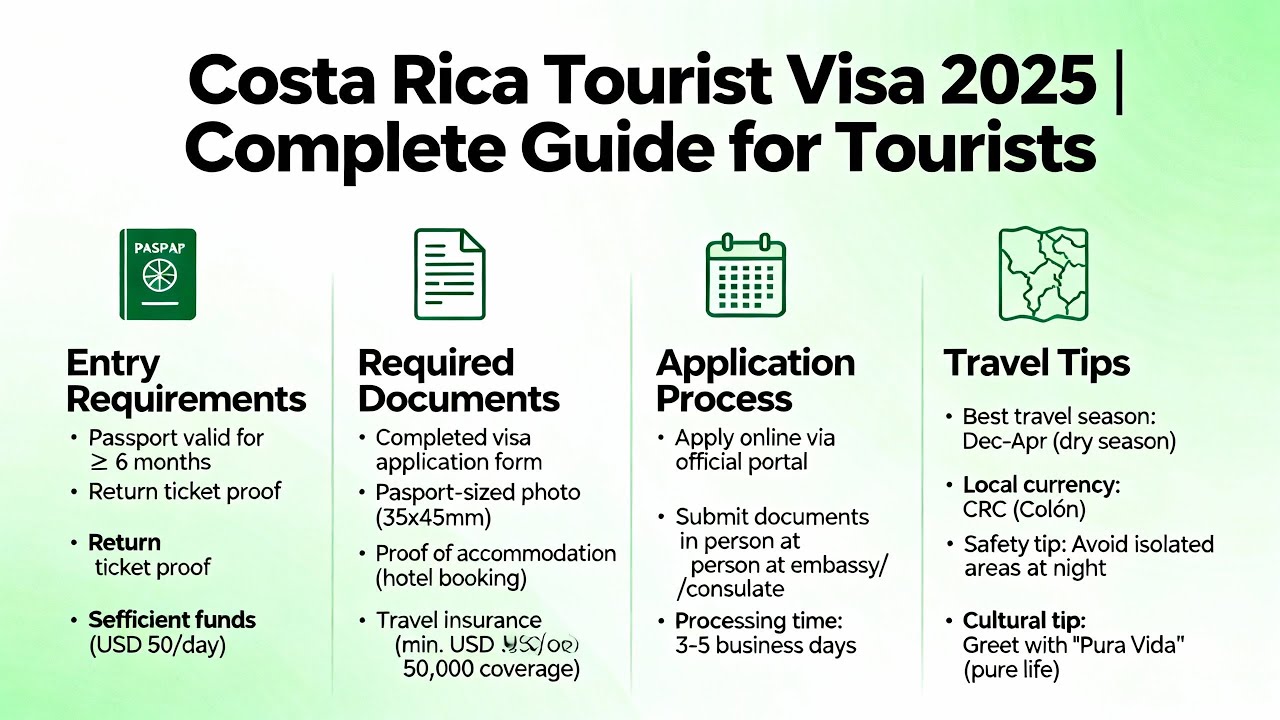 Costa Rica Tourist Visa 2025 | Complete Guide for Tourists, Entry, Documents & Travel Tips