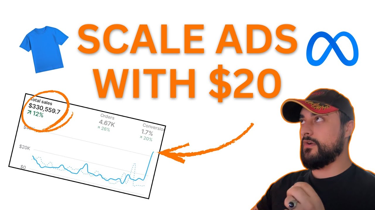 You Can Scale Your Clothing Brand Ads With Only $20 PER DAY (Low Budget Meta Ads Strategy)