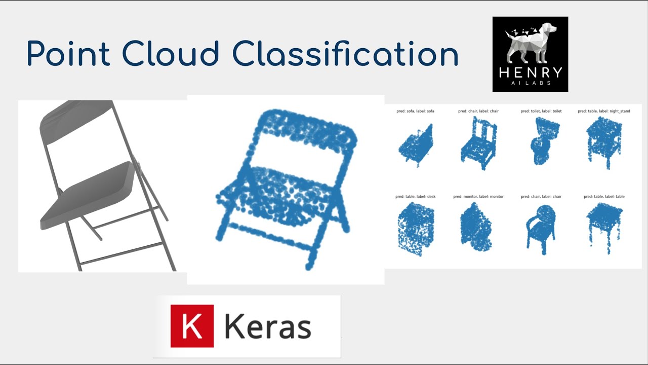 Point Cloud Classification - Keras Code Examples