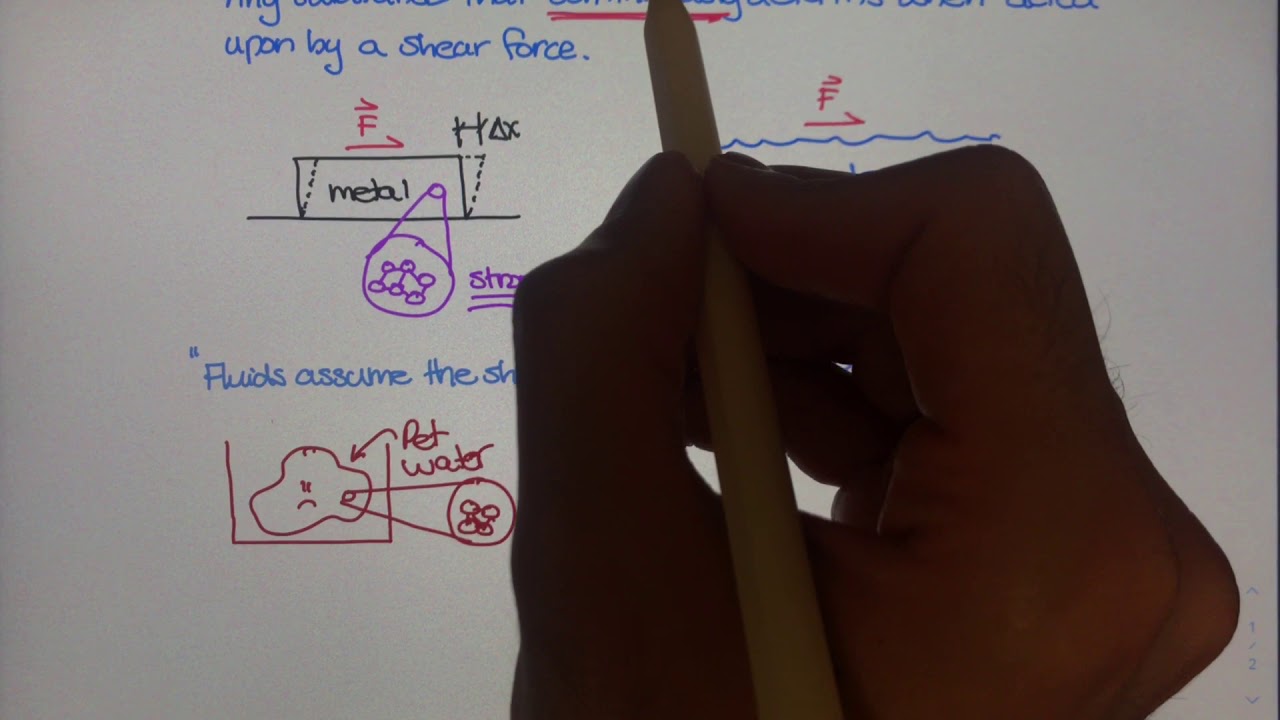 Classifying Fluids [Physics of Fluid Mechanics #2]