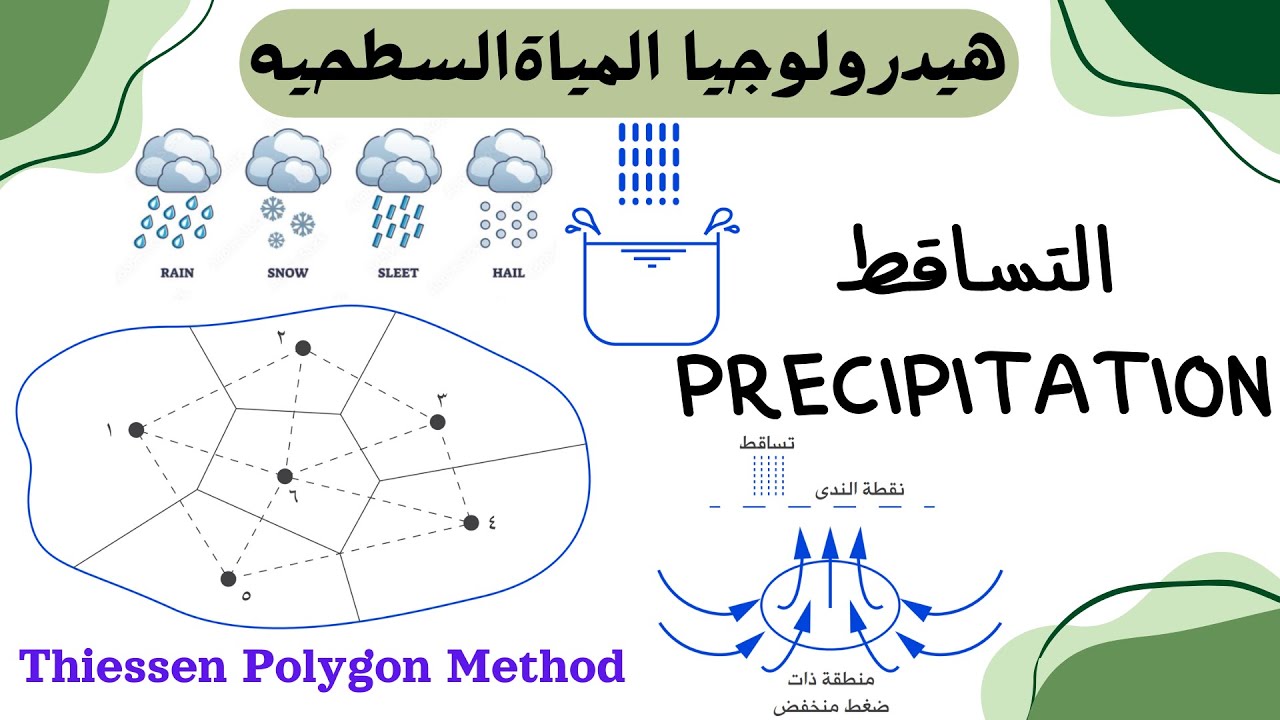 هيدرولوجيا المياة السطحية | التساقط precipitation