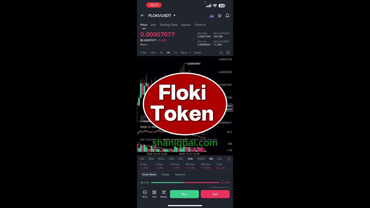 🚀 Floki Token 2025 Update  Price Prediction & Analysis
