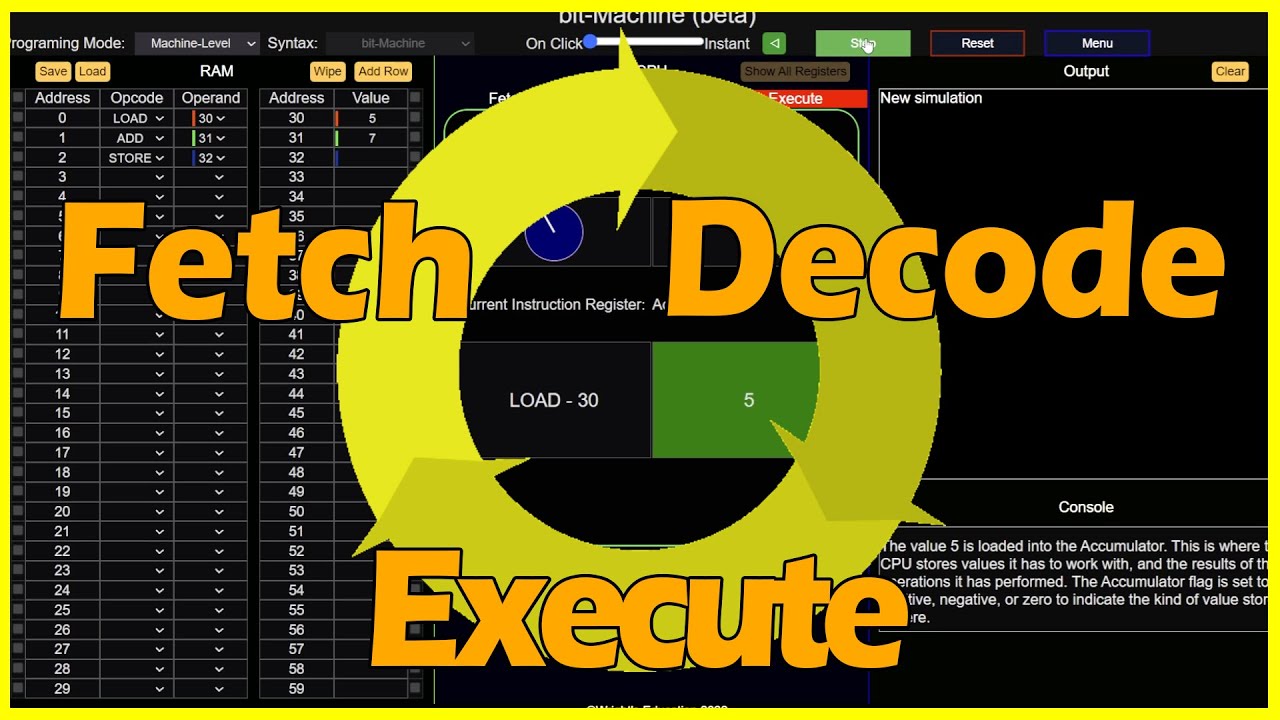 How Do CPUs Run Programs Using the Fetch, Decode, Execute Cycle?