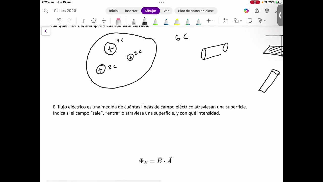 Ley de Gauss